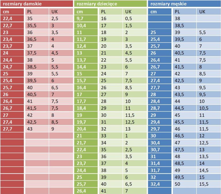 Rozmiary obuwia UK i polskie odpowiedniki