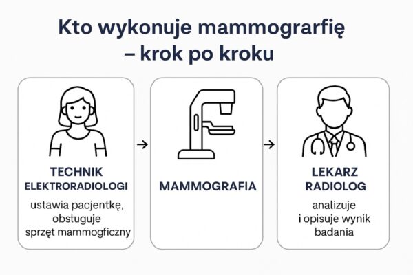 Mężczyźni w mammografii: rozwiązanie na kryzys kadrowy?