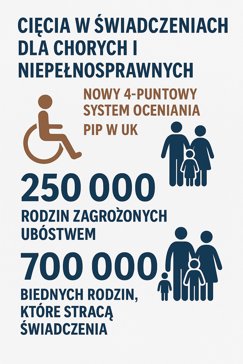 cięcia w świadczeniach socjalnych dla niepełnosprawnych w UK