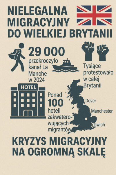 Hotele zmieniane w ośrodki dla imigrantów i protesty - ikonografika