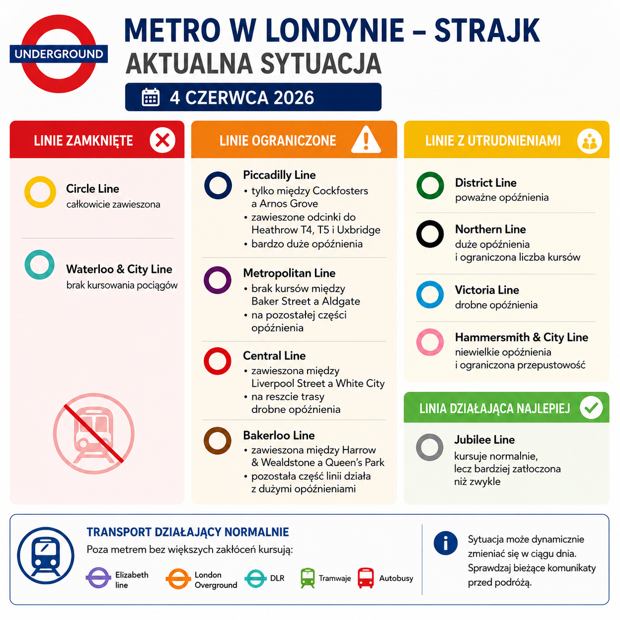 strajk metra w Londynie